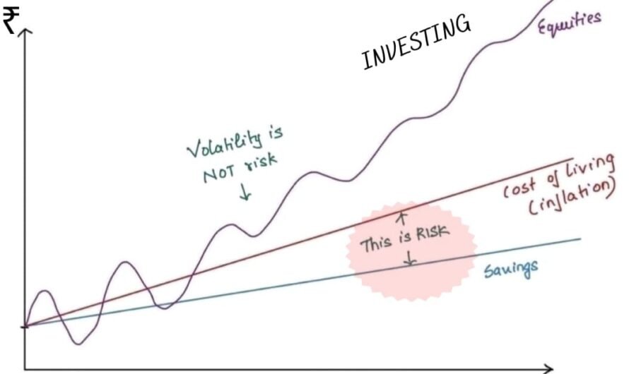 Explore approaches to investing!